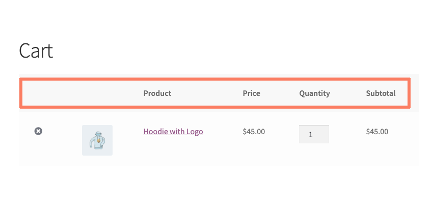 There Inflate Commemorative How to Remove WooCommerce Cart Columns